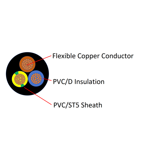 60227 IEC 53(RVV) Ordinary PVC Sheathed Cord